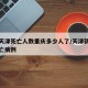 疫情天津死亡人数重庆多少人了/天津新冠肺炎死亡病例
