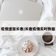 疫情速报长春/长春疫情实时数据
