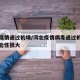 河北疫情通过机场/河北疫情病毒通过机场输入可能性很大